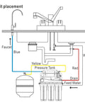 Diagram of Solid Five Stage Under Sink Reverse Osmosis Drinking Water Filter System With Nsf Certified Membrane showing unit placement.
