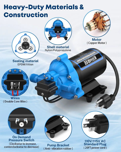 Diagram of On Demand 110V AC Water Pressure Pump With 4 GPM At 50 PSI, showing design features like nylon shell, copper motor, and pressure switch.