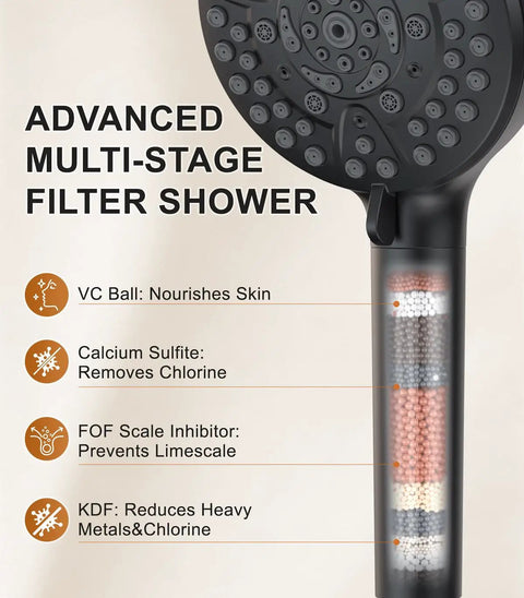 FAROLAN Shower Faucet Set showing advanced multi-stage filter for shower with detailed components and black design.