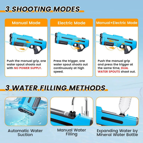 Image showing Ultimate Water Blaster Gun With Automatic Reload And Three Shooting Modes For Epic Summer Water Fights Long Range Up To 32 Feet Ideal Outdoor Yard Party Toy For Kids And Adults, with manual, electric, and dual modes, plus water filling methods.