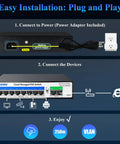 Diagram showing easy installation of Eight Port 100Mbps PoE Switch With Dual Gigabit Uplink 120W Power Budget and connections.