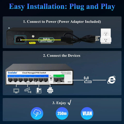 Diagram showing easy installation of Eight Port 100Mbps PoE Switch With Dual Gigabit Uplink 120W Power Budget and connections.
