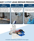 Ditch That Drip Forever With This Complete Polyurethane Leak Repair Foam Kit For Pipe Penetrations And Foundation Cracks Up To One Inch, Smooth Sailing DIY Setup Included, showing steps and materials.