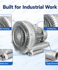 Vaxyor Industrial High Pressure Vortex Ring Blower Machine For Aeration Ventilation And Dust Collection with alloy housing and cooling fins.