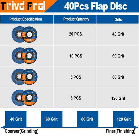 Trivd Frol 40-piece flap discs for angle grinder; blue zirconia discs with 40/60/80/120 grit.