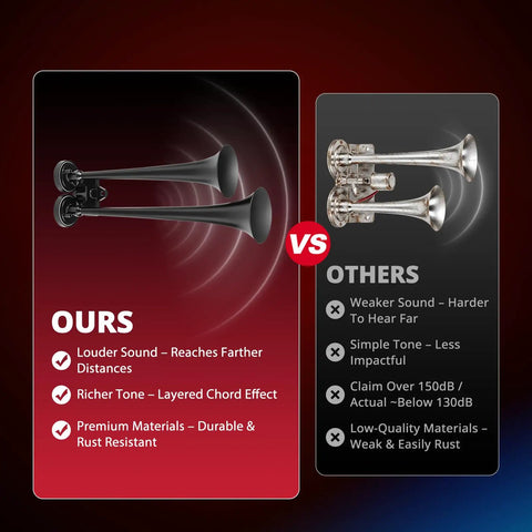 Comparison of Badass 12V Dual Trumpet Air Horn Kit with features vs other air horns, highlighting durability and sound quality.
