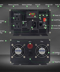 Front and back view of 2000W Sump Pump Battery Backup System For Homes No Brainer Emergency Power with labeled components