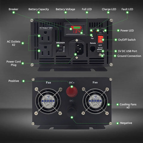 Front and back view of 2000W Sump Pump Battery Backup System For Homes No Brainer Emergency Power with labeled components