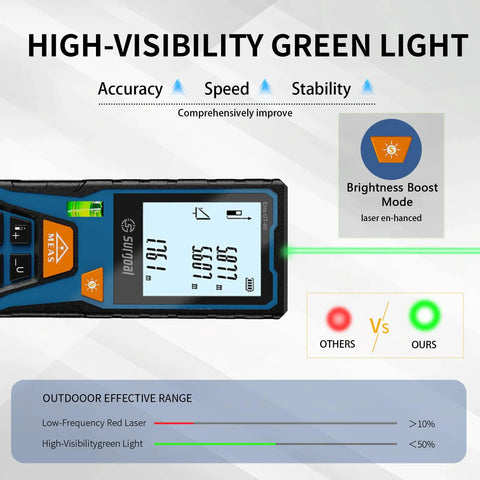 Handy Laser Distance Measure With Backlit LCD And Bubble Levels Enhanced Bright 393 Ft Range Fast 0.5 Second Readouts High Accuracy Plus Red And Green Beam Options Stores 30 History Records For Quick Project Tracking on display