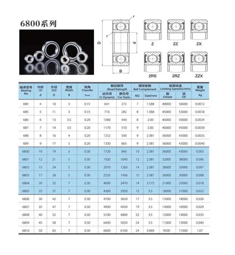 10 Pack 6810 2RS Deep Groove Ball Bearing Thin Wall With Double Rubber Seal 50mm Bore 65mm Outer Diameter 7mm Width 6810RS Bearing Set Hot Deal Great Value, image showing bearing chart and sizes.