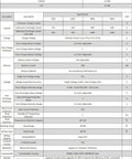Product specifications table for Rock Solid Smart BMS For 21S To 30S Battery Packs with details on current, charge, and balance features.