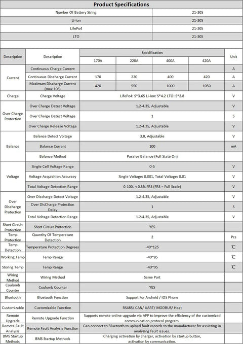 Product specifications table for Rock Solid Smart BMS For 21S To 30S Battery Packs with details on current, charge, and balance features.