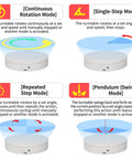 Smooth Spinning 360 Degree Electrical Turntable With Killer Remote Control For Pro Photography And 3D Modeling, showing four rotation modes.