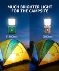Comparison of two camping lanterns, one at 1100lm and the other at 800lm, illuminating tents at dusk.