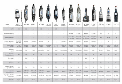 Variable Speed Corded Rotary Tool Kit comparison chart with models, specifications, and features for DIYers.