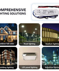 Heavy Duty 36W 12V 3A Switching Power Supply With Slick Enclosed Build And Knockout Efficiency For Led Lighting Home Upgrades And Industrial Gear Smooth Plug And Play Setup, showcasing various lighting applications.