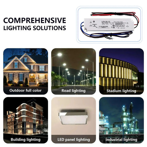 Heavy Duty 36W 12V 3A Switching Power Supply With Slick Enclosed Build And Knockout Efficiency For Led Lighting Home Upgrades And Industrial Gear Smooth Plug And Play Setup, showcasing various lighting applications.