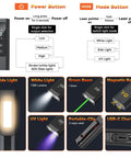 Diagram showing features of 4-In-1 EDC Flat Flashlight USB-C Rechargeable Magnetic Slim Handheld Light With UV 395nm, Green Laser Pointer.