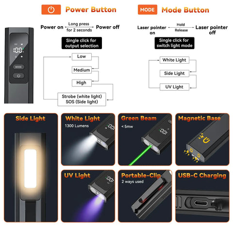 Diagram showing features of 4-In-1 EDC Flat Flashlight USB-C Rechargeable Magnetic Slim Handheld Light With UV 395nm, Green Laser Pointer.