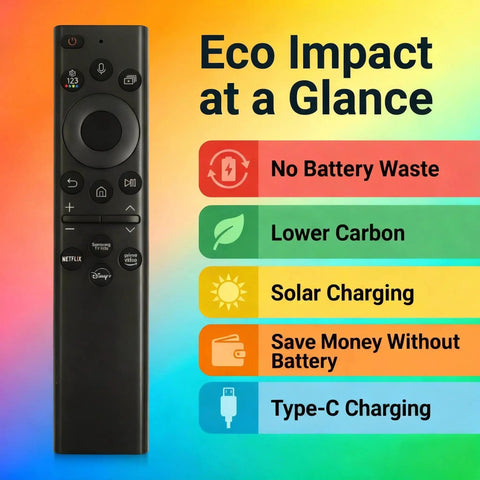 Solar Charging Voice Remote With USB C Rechargeable Battery For Smart TVs 2019 Through 2025 Eco Friendly TV Remote next to eco benefits list.