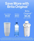 Comparison of monthly costs for Zero Water, Bottled Water, and Brita Original filter with prices shown on blue background.