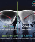 Kick Ass UV Safety Glasses With Wraparound Lens For Work And Sports Ansi Z87.1 Rated Anti Fog Scratch Resistant Clear Lens side view comparison.
