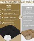 Comparison chart image highlighting features of Cozy Up Rocking Chair Cushion Set with Tie Back Seat Cushion and Back Pillow Non Slip Woven Fabric Pads for Elderly Sitting Indoor Comfort.