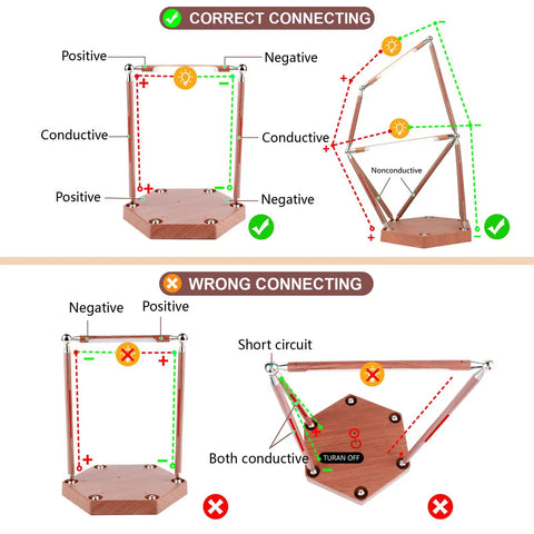 Diagram of correct and incorrect connections for LED DIY Splicing Desk Lamp Kit With Touch Dimmer For Living Room Bedroom And Office