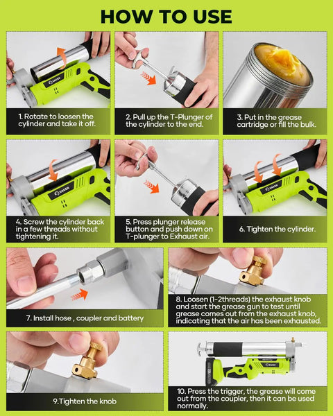 Step-by-step usage guide for Cordless 12000 PSI Electric Grease Gun Kit with Dual 2.0Ah Batteries showing parts and functions.