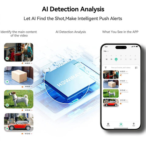 AI detection analysis of Solar Powered Wireless Outdoor Security Cameras 2 Pack With AI Motion Detection And 2 Way Talk 2K Battery Powered