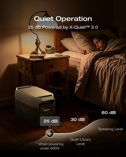 Delta 3 Max Portable Power Station in a bedroom showing quiet 25 dB operation next to a sleeping child and lamp on a nightstand.