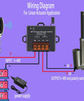 Wiring diagram for Wireless Forward Reverse Remote Switch For DC Motors and Linear Actuators 5V To 48V, 10A, 168 Ft Range system