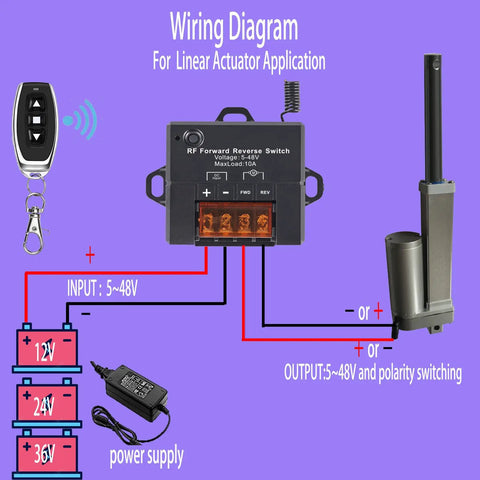 Wiring diagram for Wireless Forward Reverse Remote Switch For DC Motors and Linear Actuators 5V To 48V, 10A, 168 Ft Range system