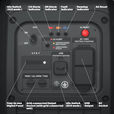 Control panel of 2400-Watt Portable Inverter Generator for Home Use with EPA Compliant Gas Power, CO Sensor, and Eco Mode