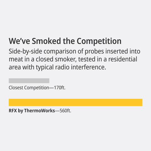 Comparison chart showing signal range in feet for Wireless Meat Thermometer With WiFi And Sub 1GHz RF in a smoker grill BBQ setup.