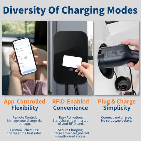 Level 2 EV Charger With 48 Amp 240V Power, Heavy Duty Metal Case, showing app control, RFID card, and plug simplicity