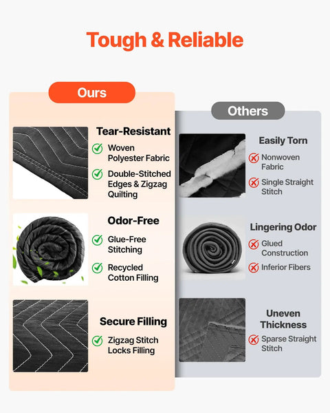 Comparison chart showing features of Sound Dampening Blanket with Grommets for Windows and Doors versus other products