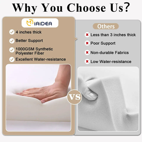 Comparison of cushion qualities showing MAIDEA cushion with 4 inches thickness, better support, water-resistance against others