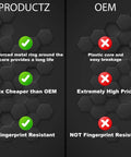 Comparison chart of ProductZ vs OEM features, showing reinforced metal ring and fingerprint resistance for Replacement Oven Knobs Set for Black Stainless Steel Ranges Easy Grip Control Knobs for Precise Temperature Durable Kitchen Accessory for Home Chefs At Home.