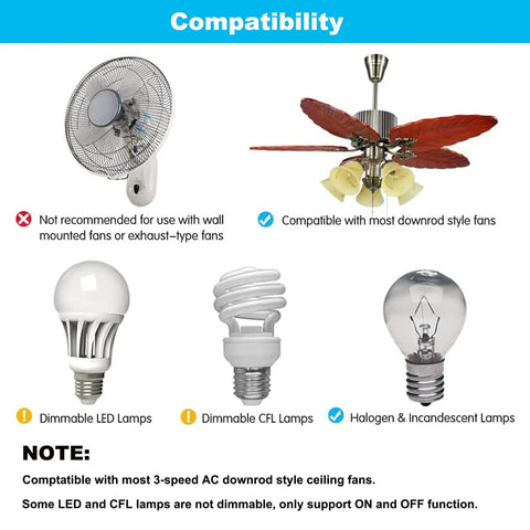 Compatibility chart for ceiling fan remote transmitter replacement, showing fan and bulb suitability