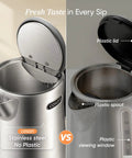 Comparison of Fast Boiling 1.7L Electric Kettle With Plastic Free Interior And 5 Presets versus plastic kettle interior.
