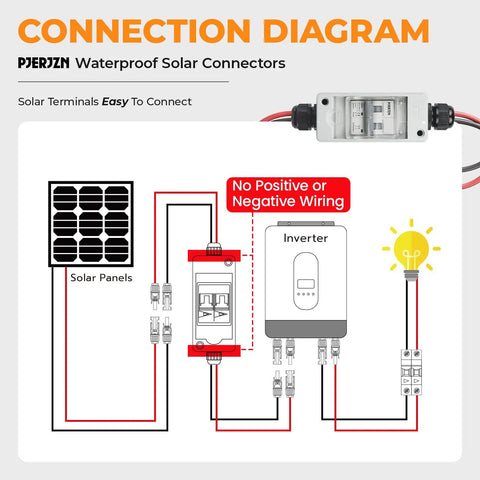 Connection diagram of Solar Panel Disconnect Switch 400V DC And AC 20A Mini Breaker With DIN Rail Enclosure, showing wiring setup.