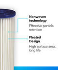Everyday Standard Capacity Whole House Pleated Water Filter Replacement Twin Pack 3WH-STDPL-F02 shown with nonwoven pleated design.