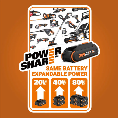 Power Shar 20V battery system shown with compatible tools and higher voltage options, including Powerful 20V Cordless Nail And Staple Gun For Pros, 18 Gauge Brad Nailer And Narrow Crown Staples, Tool Only, Nitro Performance With High Efficiency Air Impact Technology, Battery Not Included