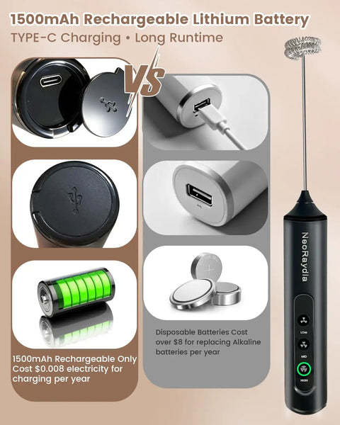 Electric Handheld Milk Frother Wand With Stand, 3 Speed Controls, splash-proof design, Type-C charging, rechargeable battery