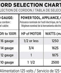 Cord selection chart for Beefy 100 Foot 14 Gauge 3 SJTW Outdoor Extension Cord With Grounded Plug And Lighted Connector.