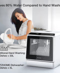 No Sweat Portable Countertop Dishwasher With Slick Wifi App Control, Five Liter Built In Water Tank, Six Fast Wash Cycles, 360 Dual Spray Jets, High Heat Sanitize, Automatic Air Dry, And Deep Clean Mode For Daily Dishes in kitchen with woman washing dishes.