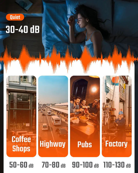 Orange Sound Level Meter With A Weighting, 30 To 130 dB Range, Portable Decibel Meter With 2.25 Inch Backlit LCD, Data Hold, Max Min, Ideal For Home Use, Noisy Neighbor Monitoring, Workshop And Factory Noise Tracking; noise level chart