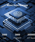 Downright Slick Biometric Fingerprint Time Clock With Synchronized Mobile App technology display showing mass data storage capabilities.