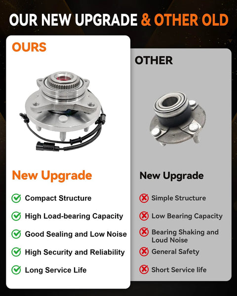 Comparison of front wheel bearing hub assembly 2 pack 515142 compatible with Ford Expedition 2011 2014 Ford F 150 2010 2014 Lincoln Navigator 2011 2014 6 lugs with ABS, highlighting new upgrade features.